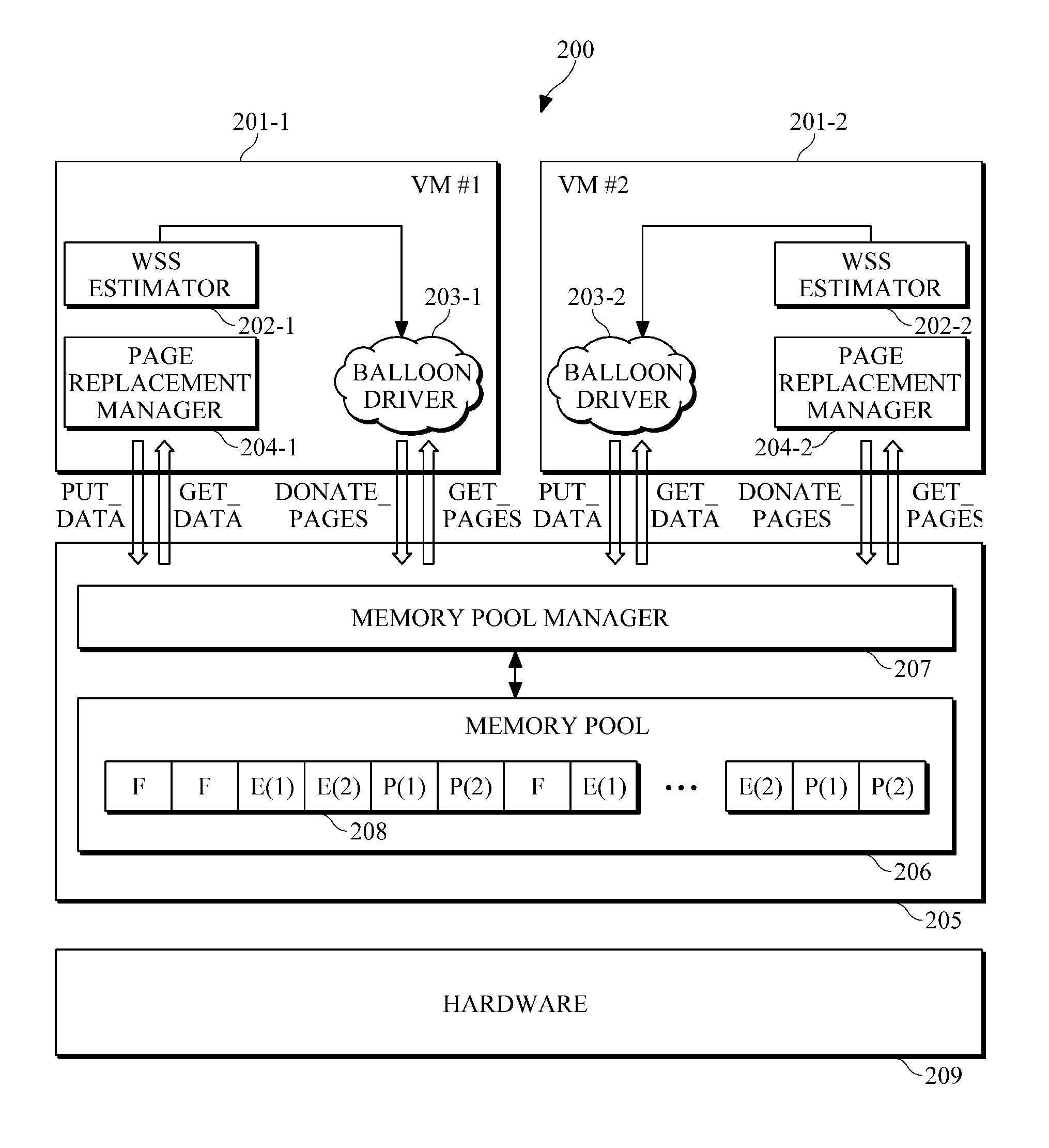 Management of memory pool in virtualization environment