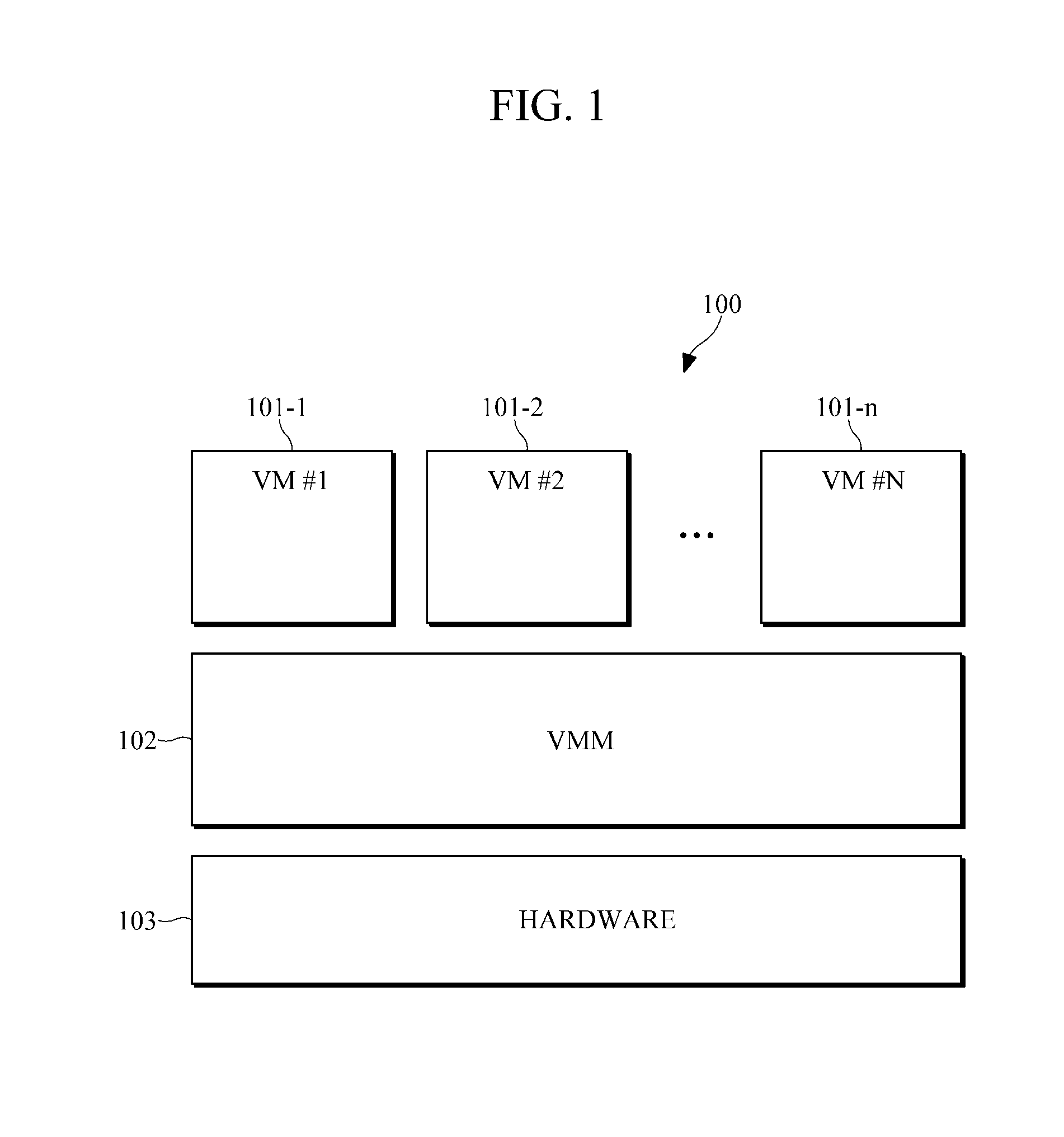 Management of memory pool in virtualization environment