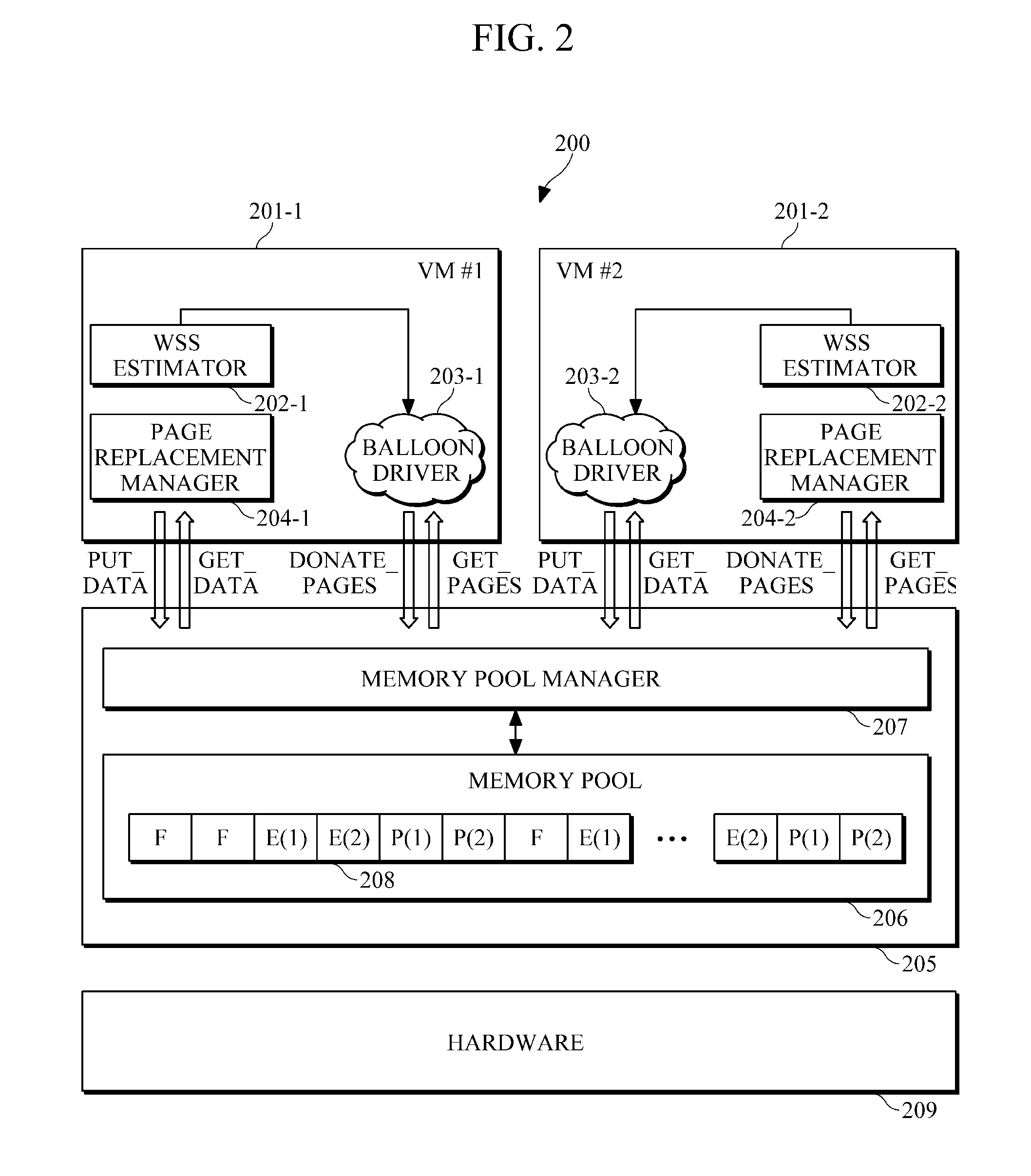 Management of memory pool in virtualization environment