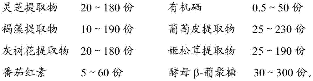 Compound preparation for preventing and treating cancer and preparation method thereof