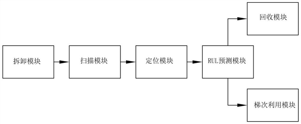 Remaining life prediction method of lithium battery echelon utilization based on convolutional neural network