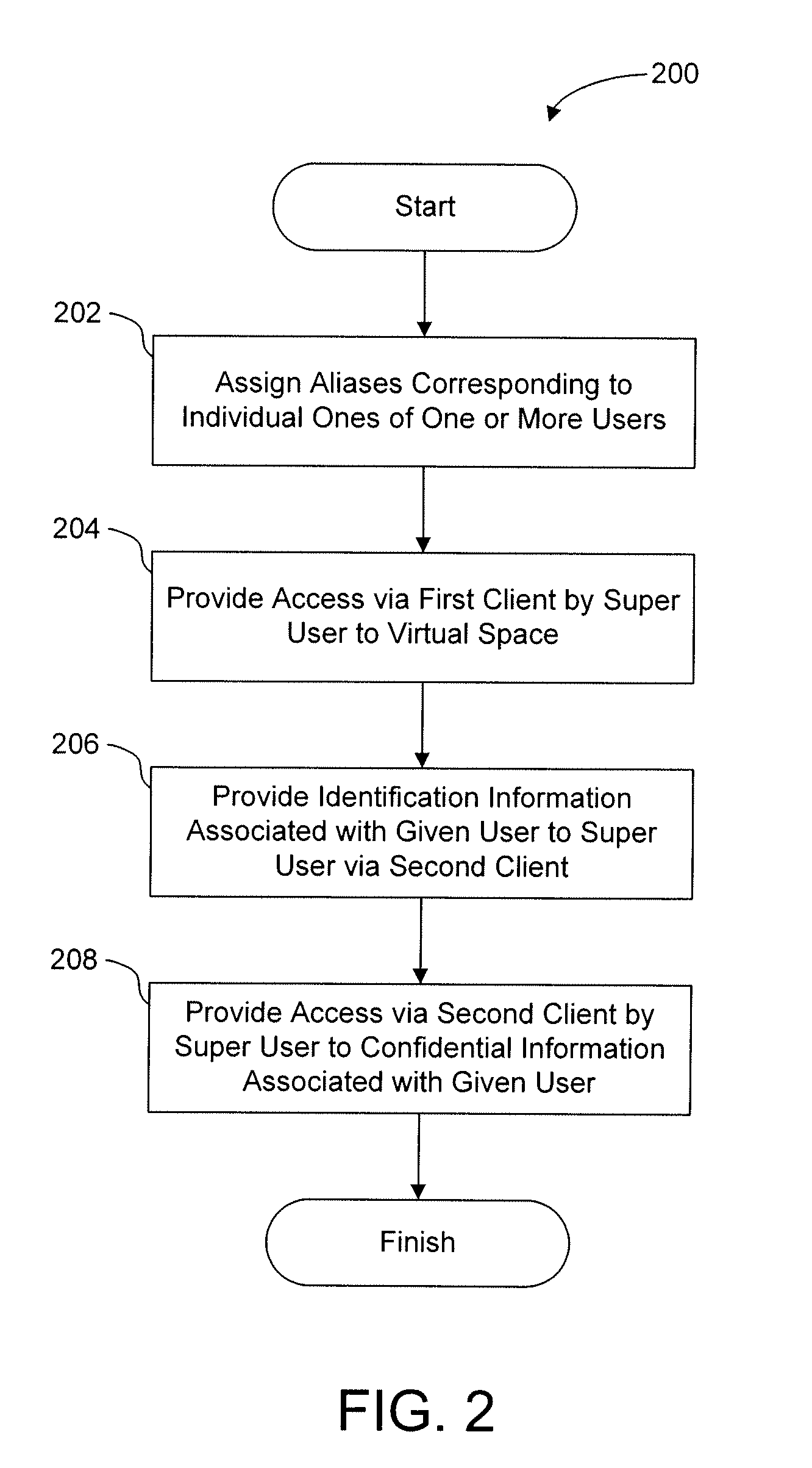 System and method for maintaining virtual world anonymity