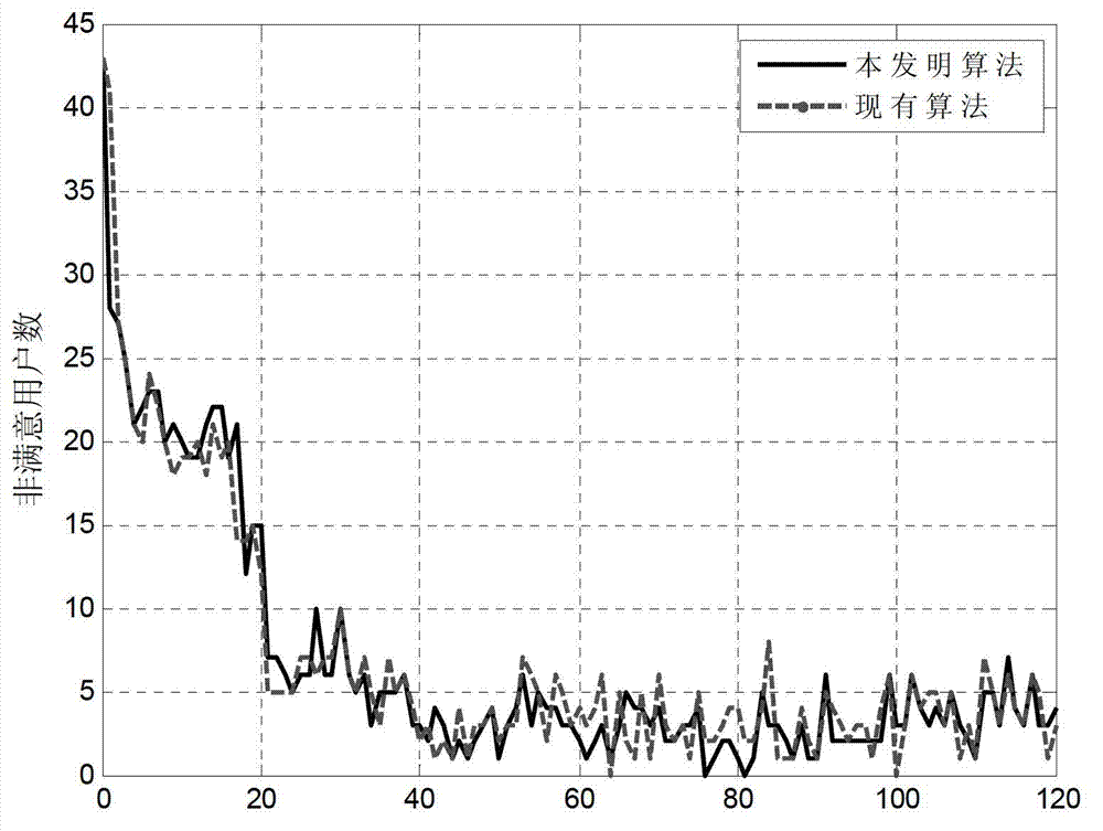 Moving-load balancing method based on efficacy function in LTE (long term evolution) self-organized network