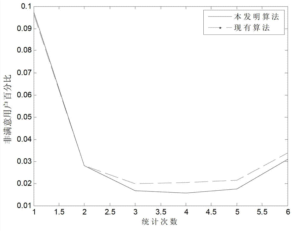 Moving-load balancing method based on efficacy function in LTE (long term evolution) self-organized network