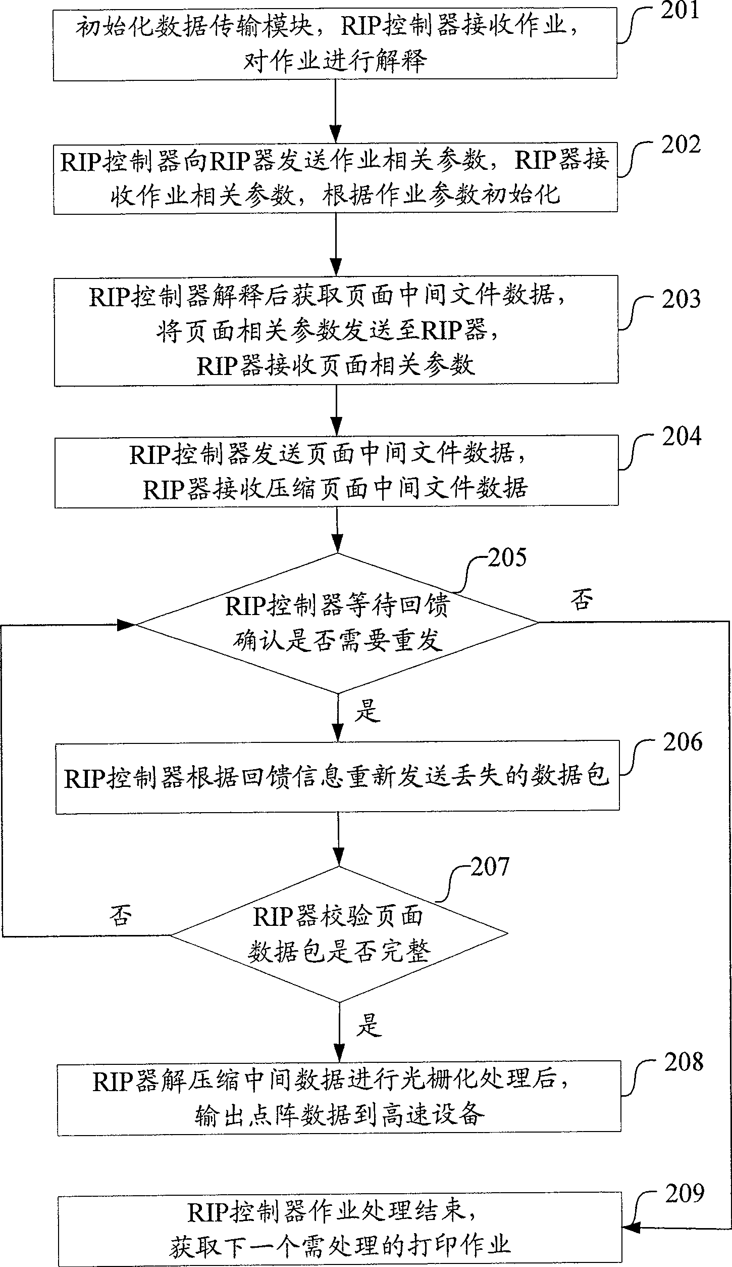 Data transmission system and method for distributed optical grating picture processing