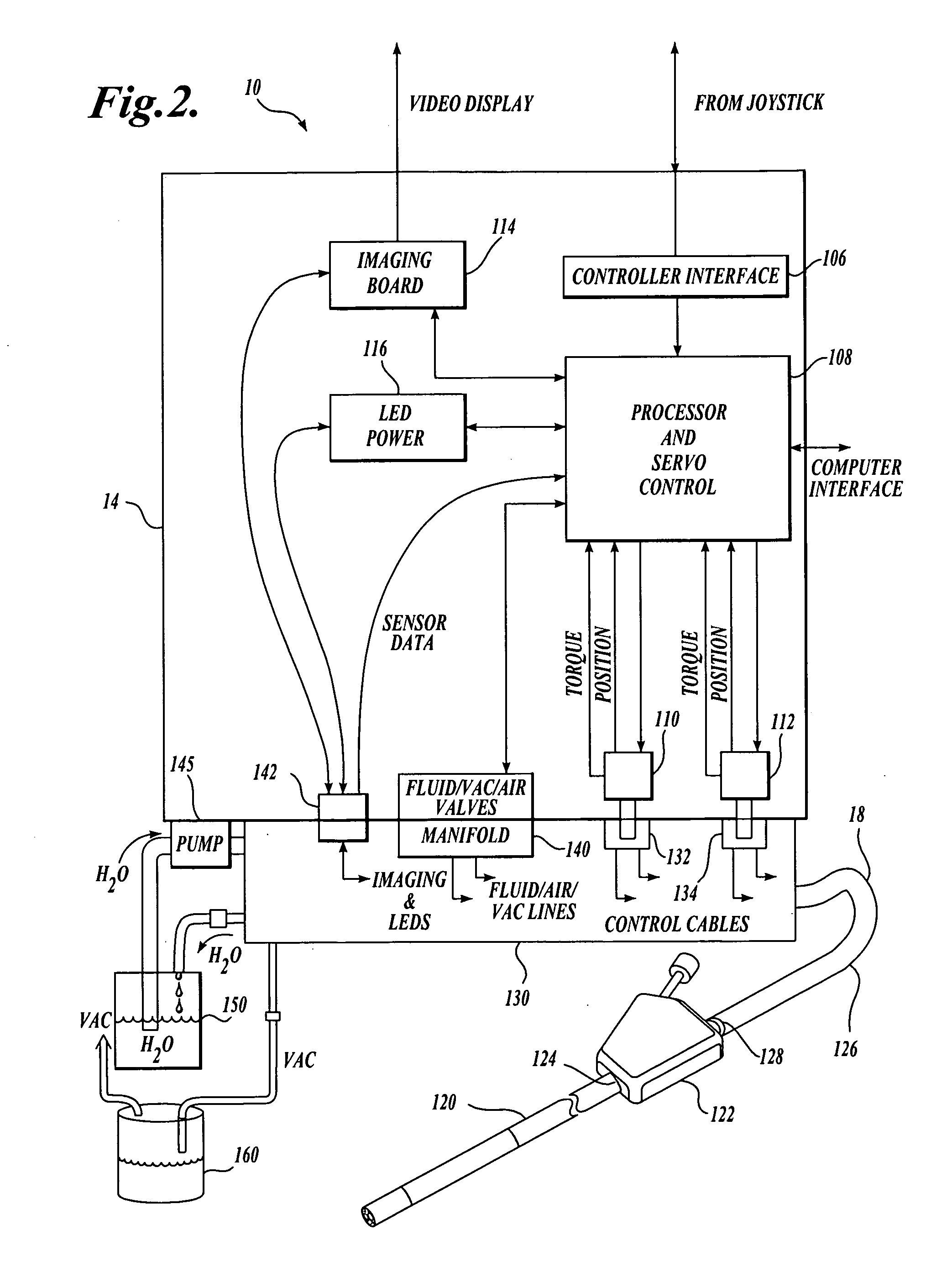 Automated control of irrigation and aspiration in a single-use endoscope