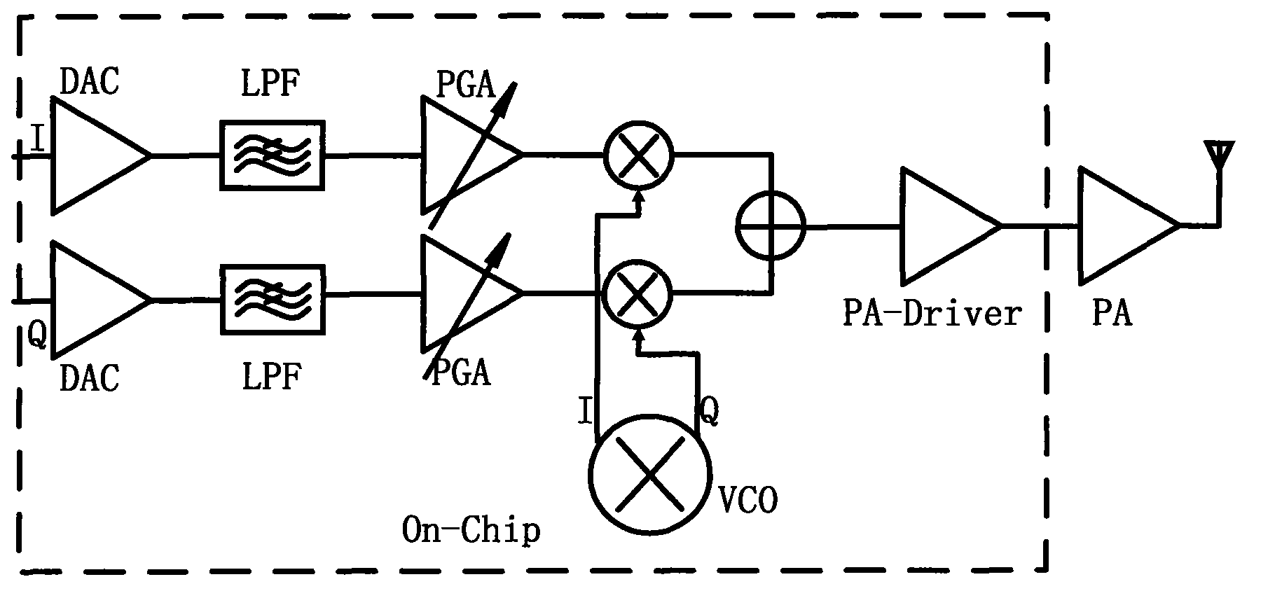 Low power consumption and high linearity gain controllable active orthogonal frequency mixer