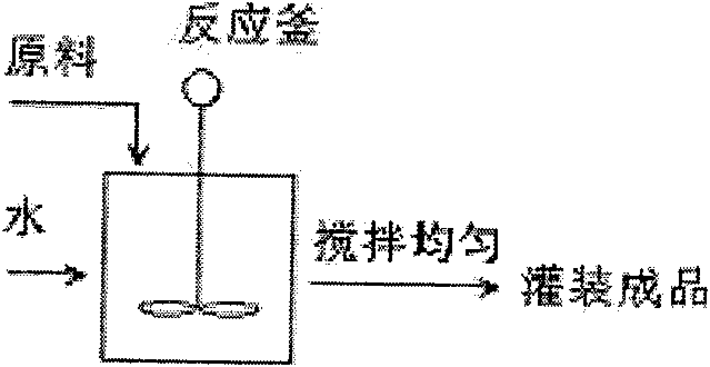 Cleaning agent of oil refining device and preparation method thereof