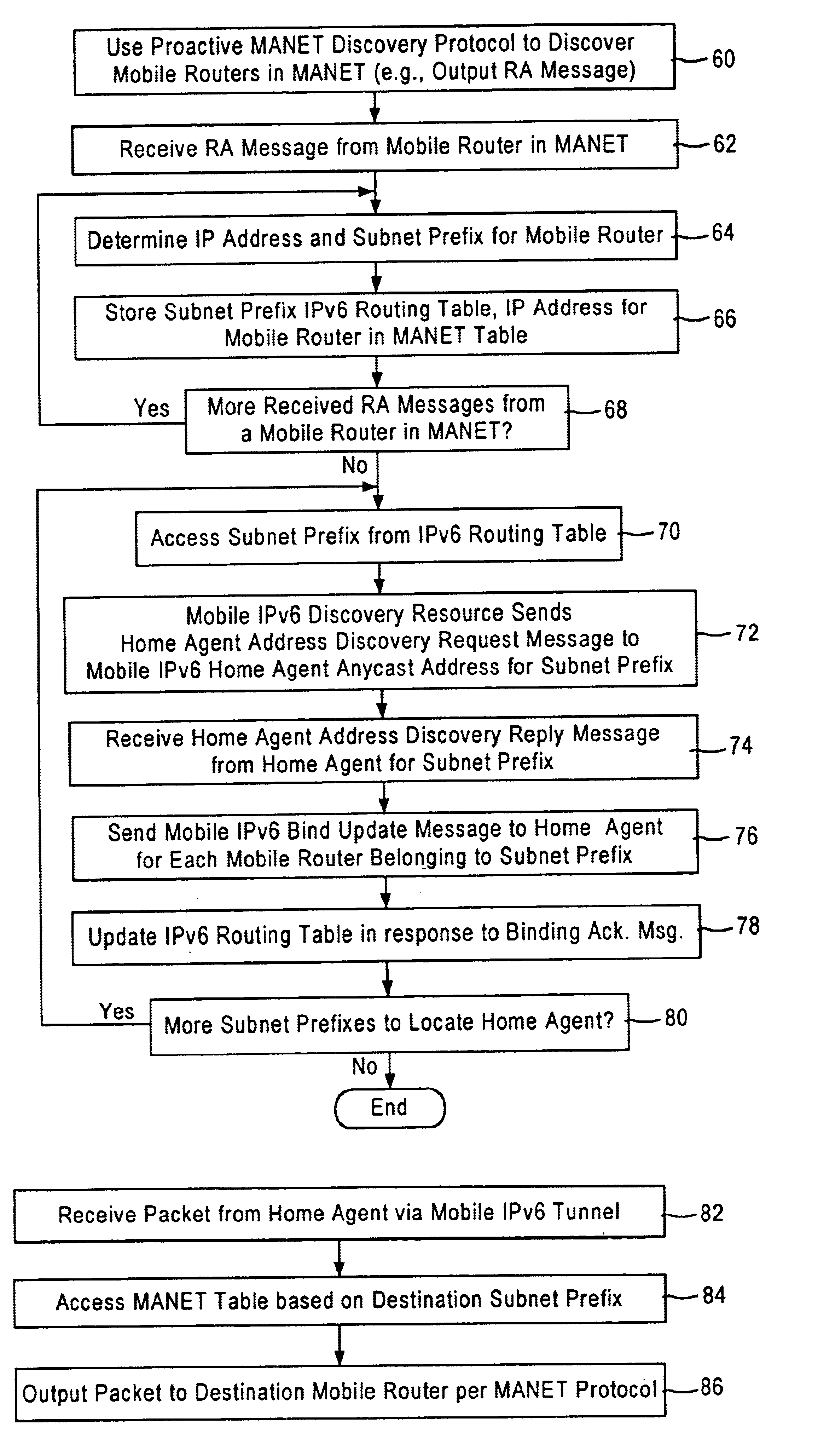 Arrangement in a gateway for registering mobile routers of a mobile ad hoc network to respective home agents