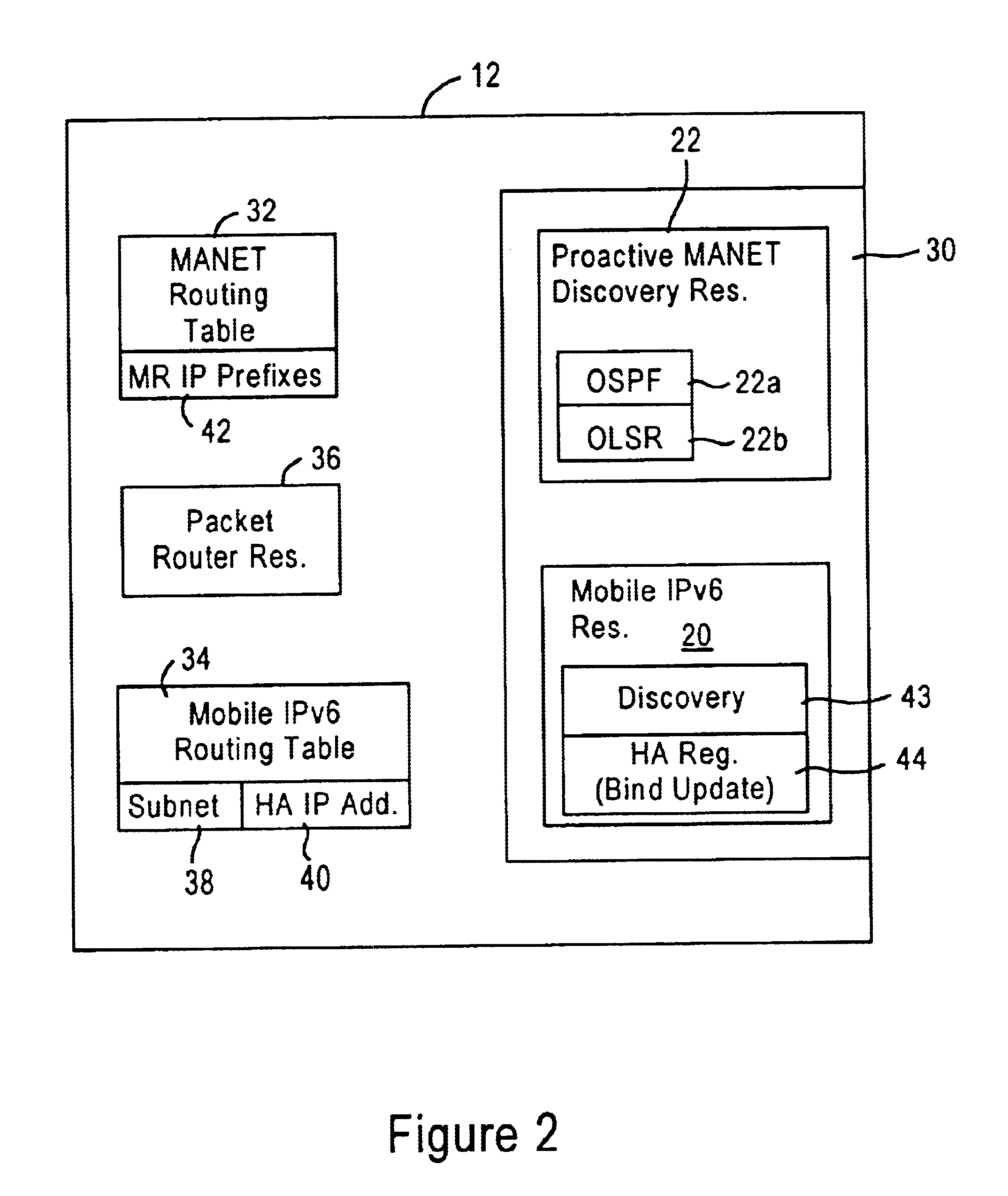 Arrangement in a gateway for registering mobile routers of a mobile ad hoc network to respective home agents