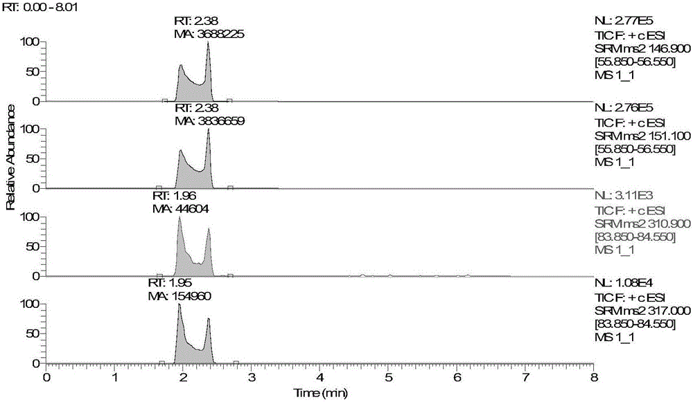 Method for detecting serum glycated albumin and a special candidate reference substance thereof