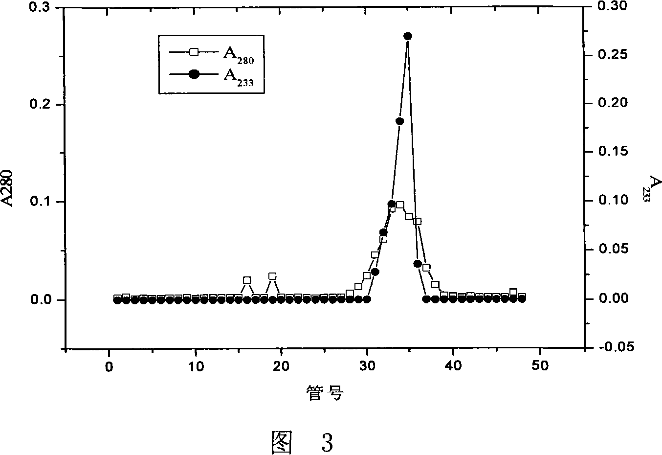 Method for producing conjugated linolic acid by using linolic acid isomerase
