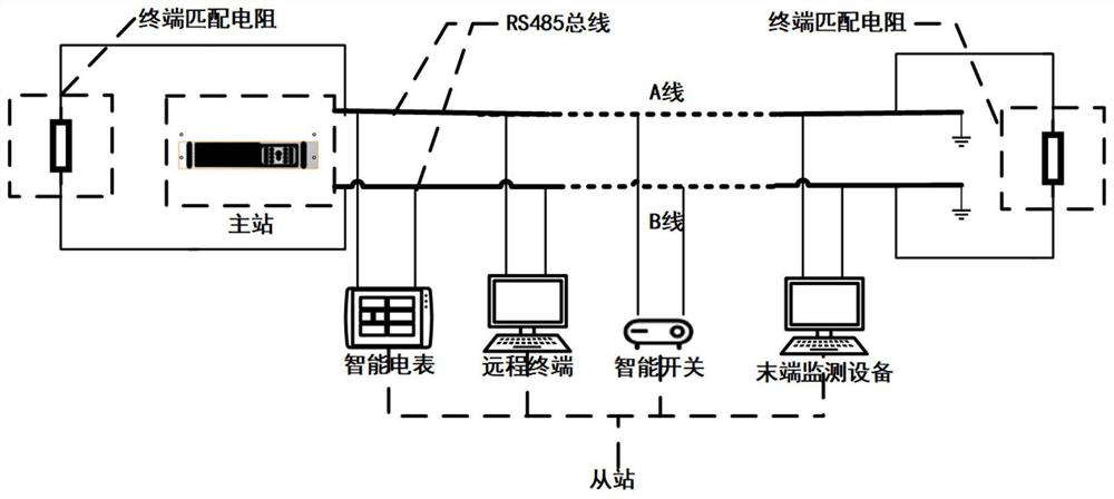 Physical intrusion equipment positioning method and system for multi-equipment cooperative wave transmission inspection