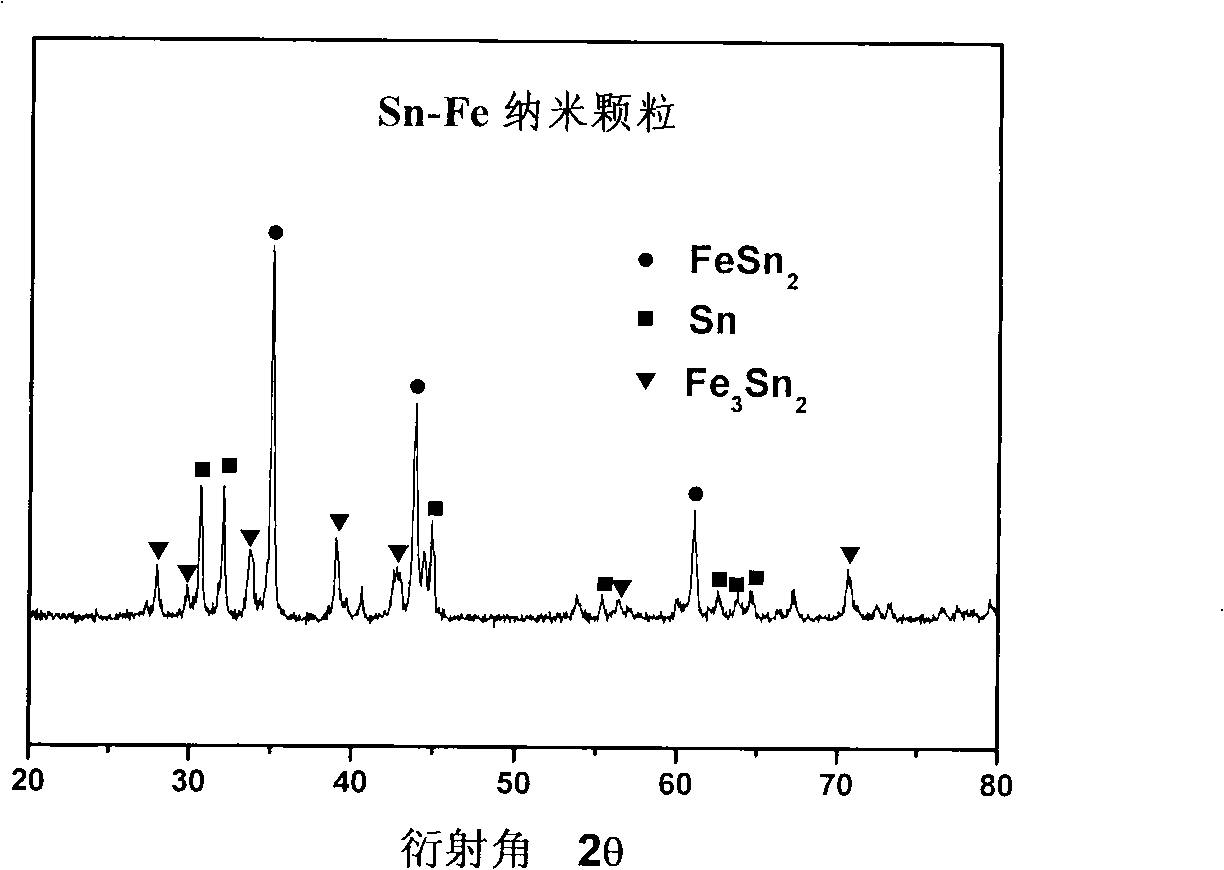 Synthesis in situ of intermetallic compound nano-particle