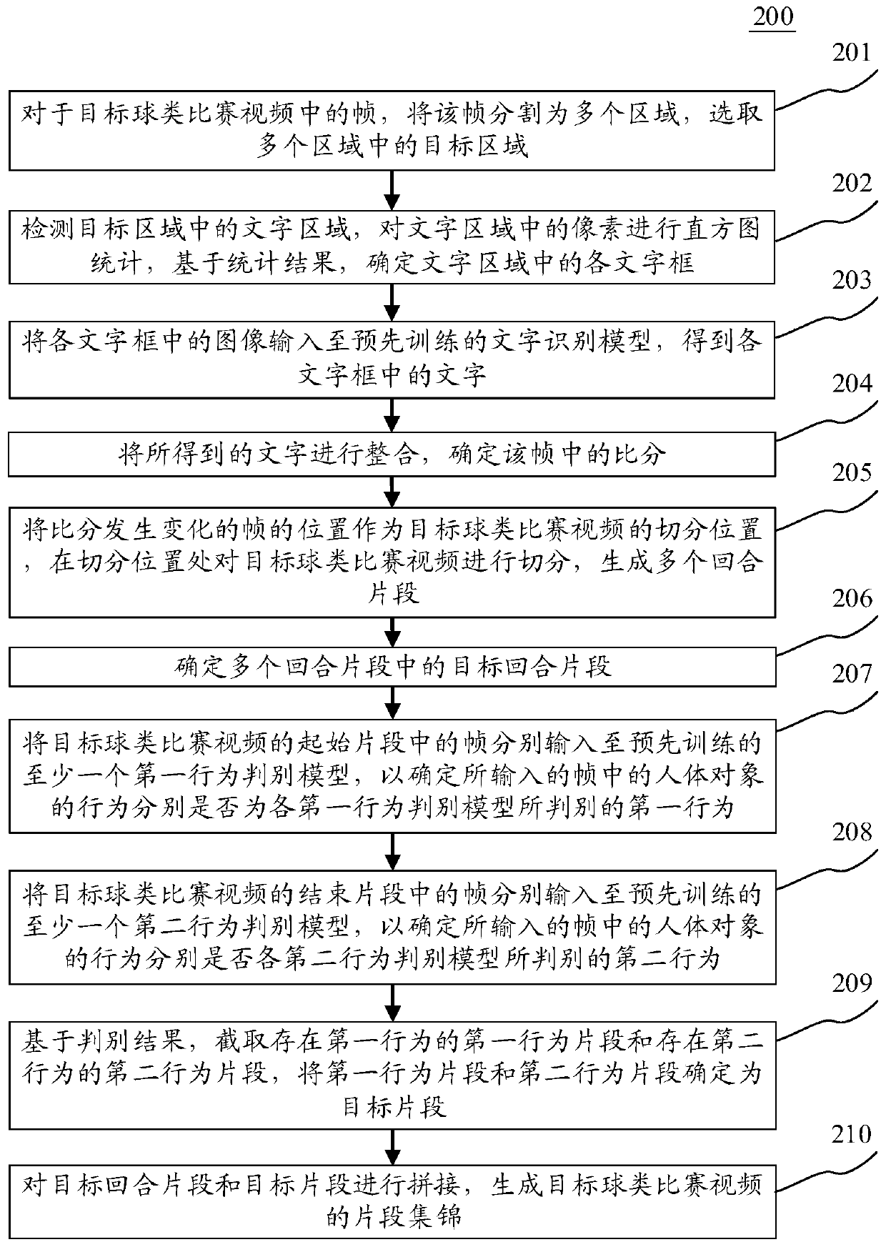 Video generation method and device, electronic equipment and computer readable medium