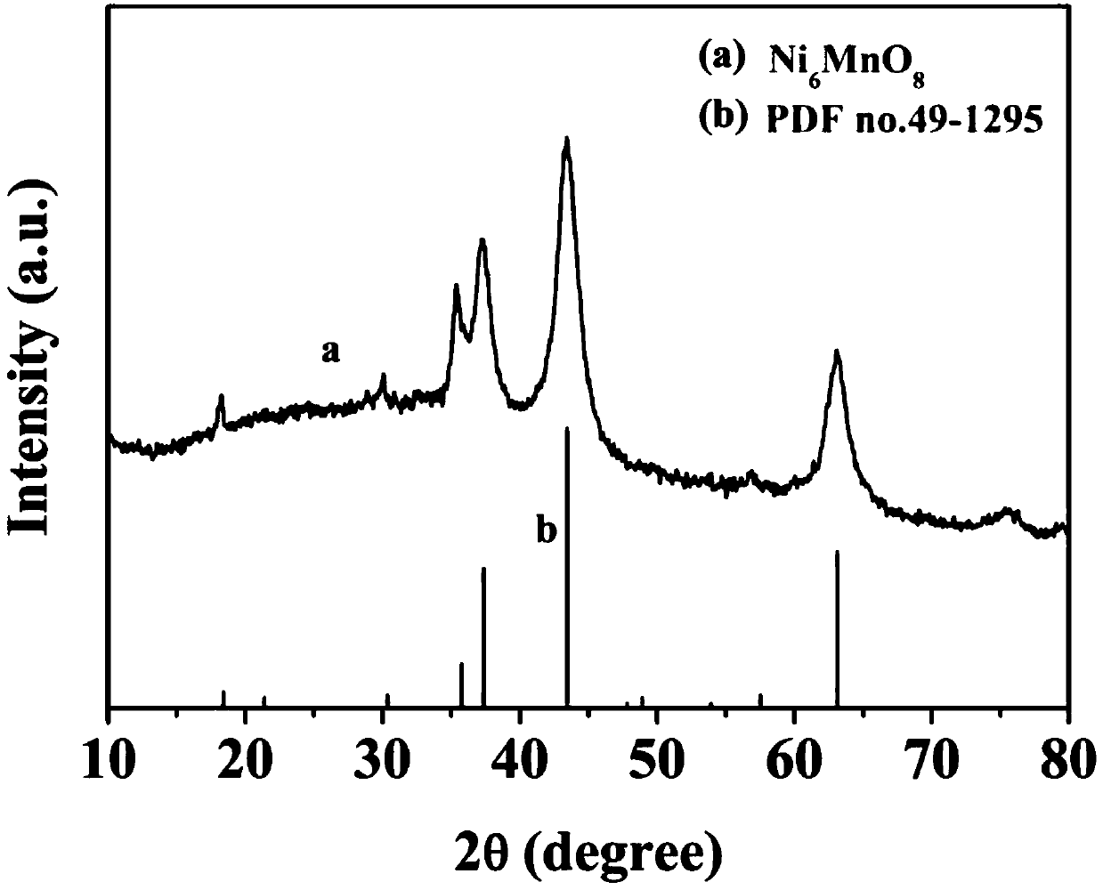 Electrochemical sensor for detecting epinephrine and preparation method and application thereof