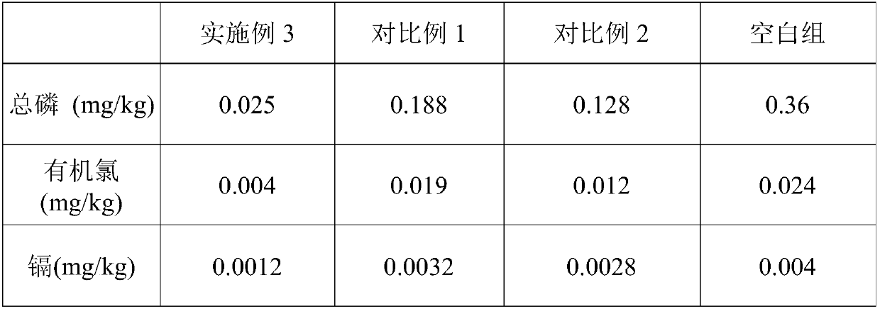 Vegetable-preserving plant lactobacillus fermentation broth and preparation method thereof