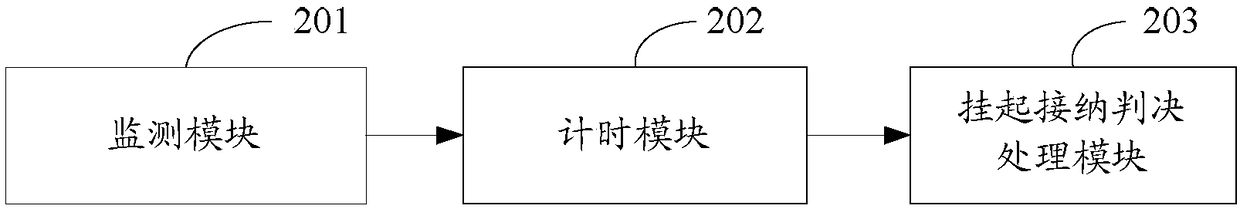 User terminal suspending method and device