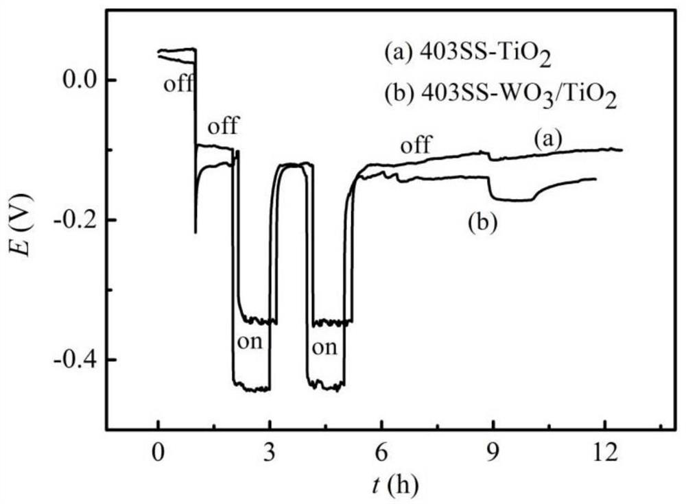 tio  <sub>2</sub> /wo  <sub>3</sub> Preparation method of nanocomposite film