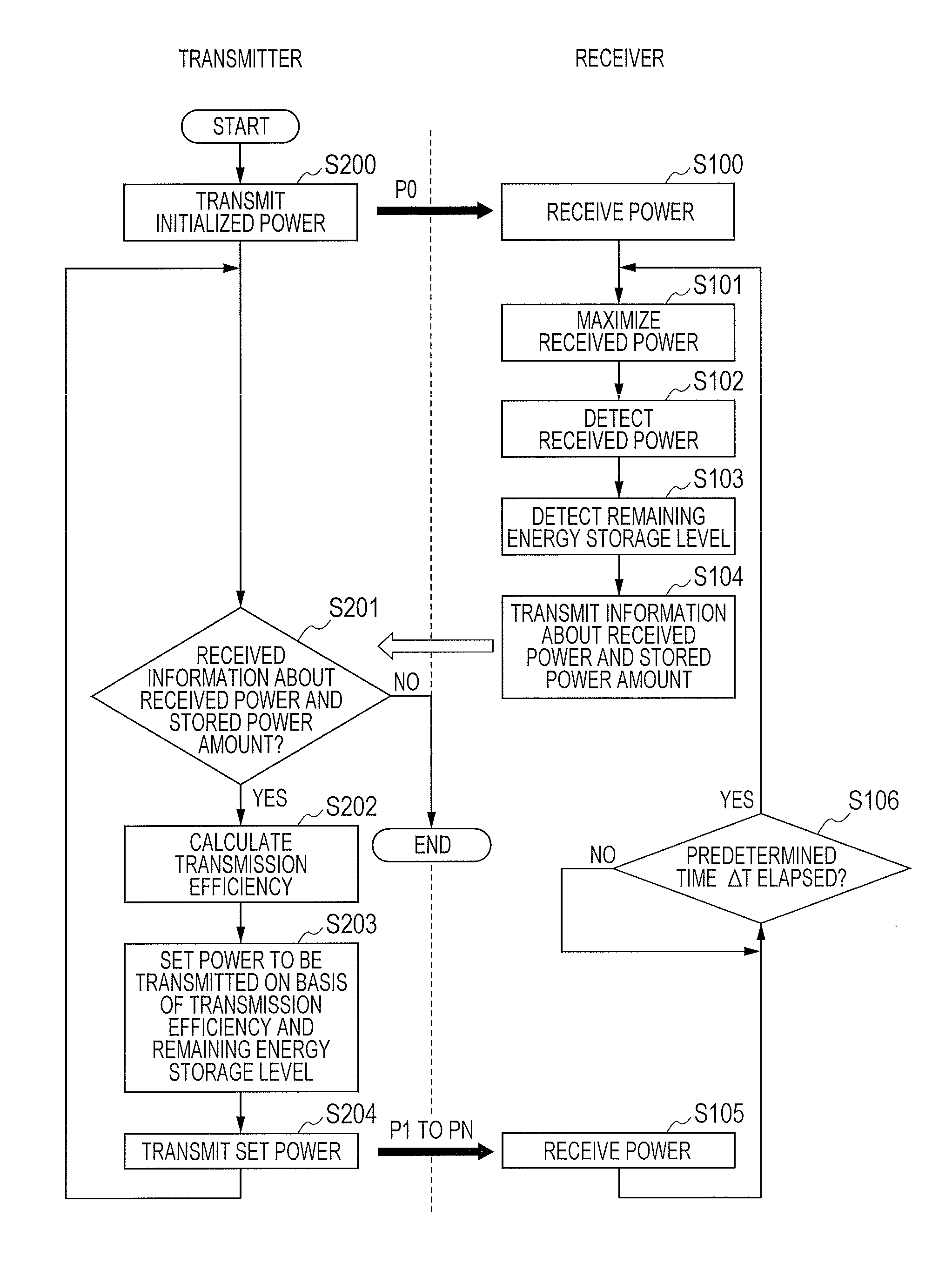 Wireless power transmission system, transmitter, and receiver