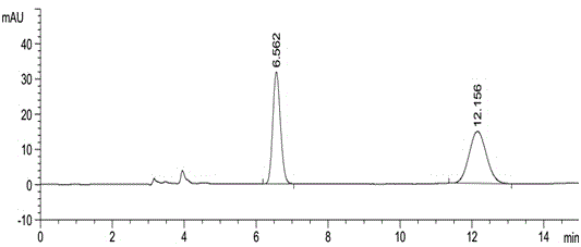 Method for using liquid chromatography to separate and measure apremilast and enantiomer thereof