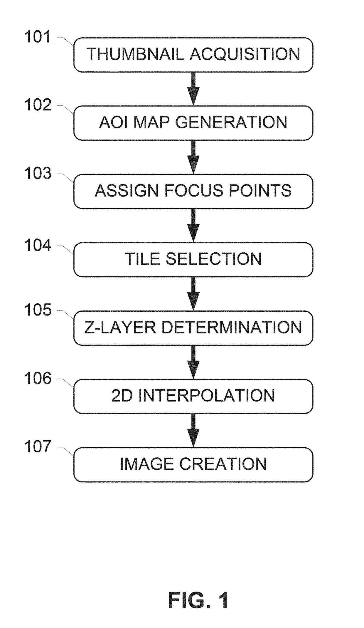 Systems and methods for area-of-interest detection using slide thumbnail images