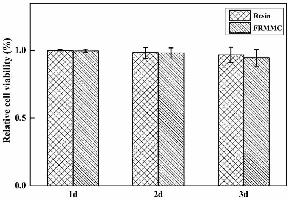 Antibacterial cross-scale reinforced resin-matrix composite material for dentistry and preparation method thereof