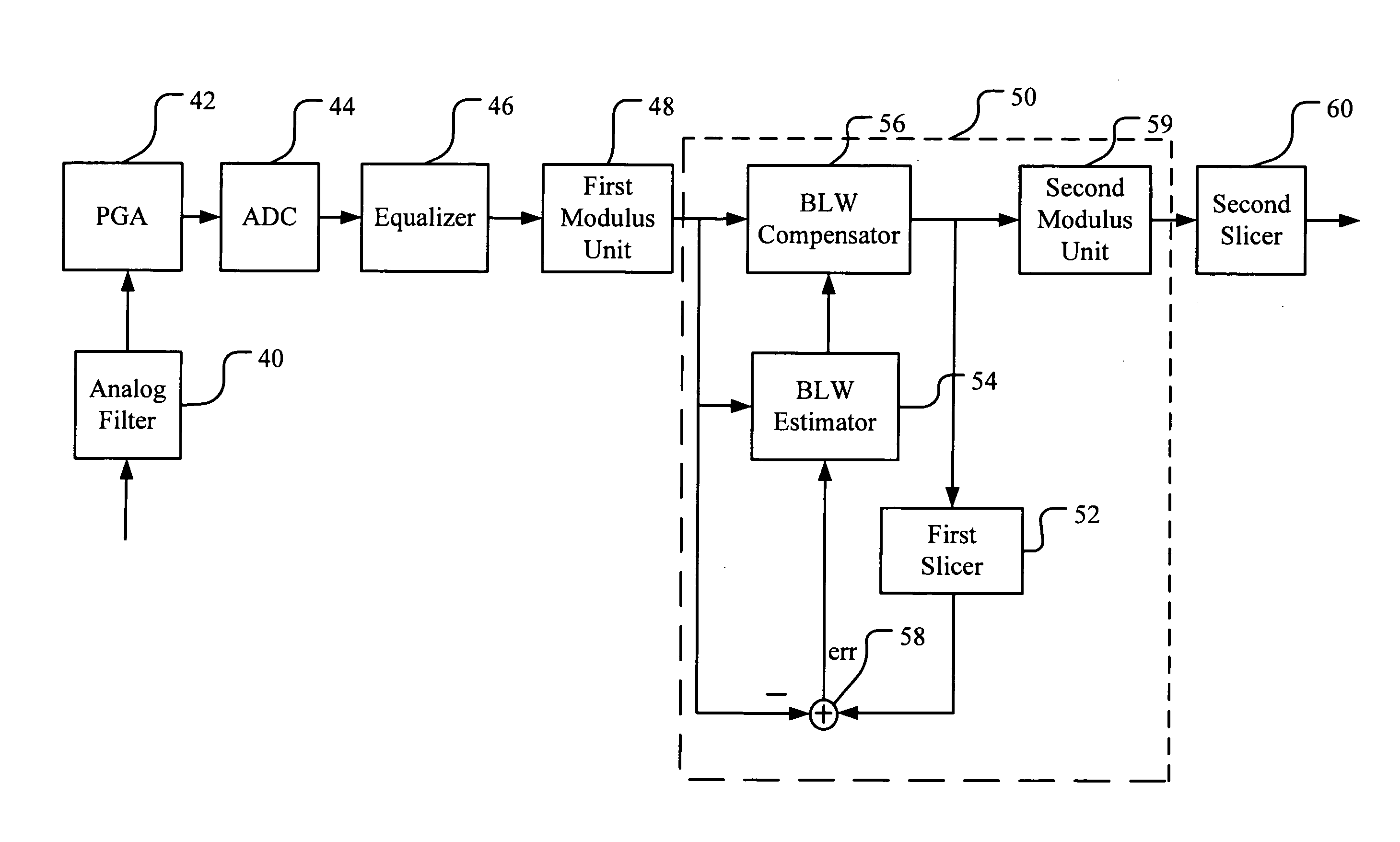 Method and apparatus for baseline wander compensation in Ethernet application