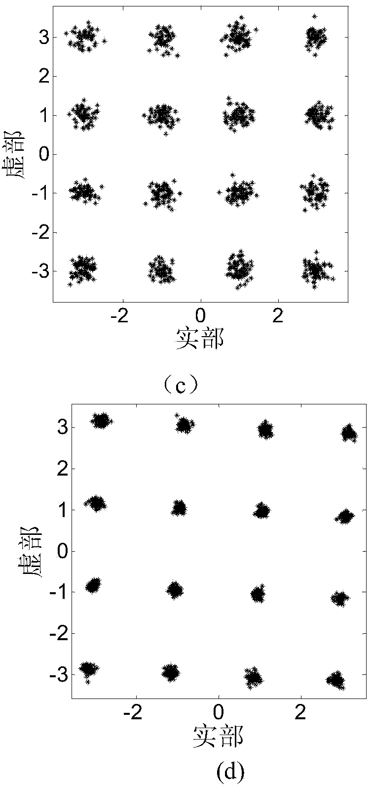 Multi- drosophila-group collaborative optimization wavelet norm blind equalization method