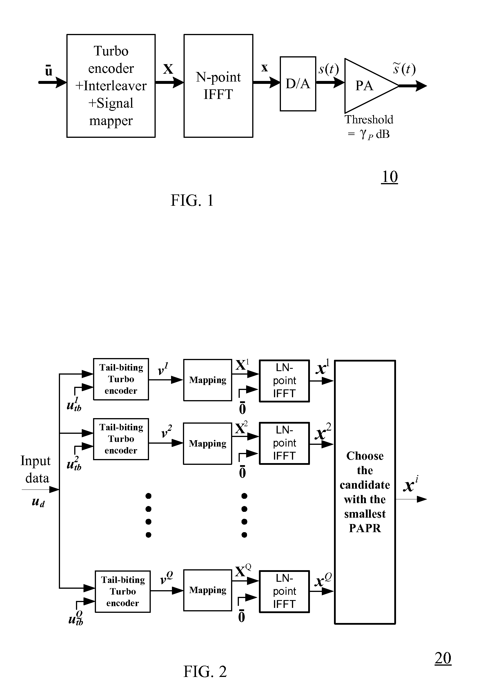Method for Generating Candidates used in Turbo Coded Orthogonal Frequency-Division Multiplexing System with Selective Mapping Technique