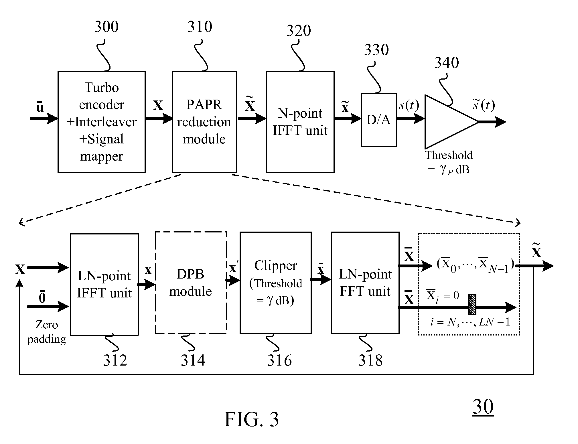 Method for Generating Candidates used in Turbo Coded Orthogonal Frequency-Division Multiplexing System with Selective Mapping Technique