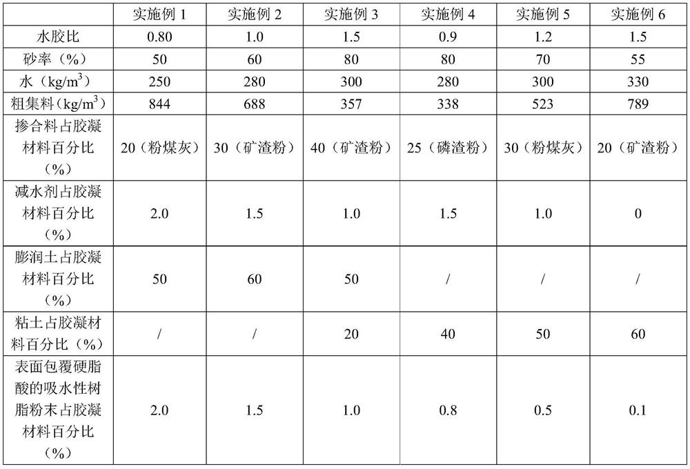 Water-absorbent resin plastic concrete and preparation method thereof