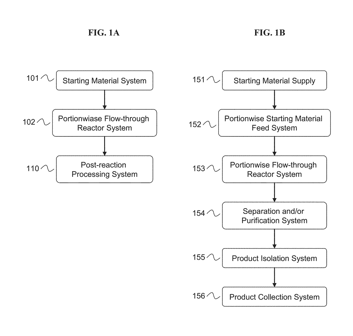 Manufacturing process for cyclodextrin derivatives