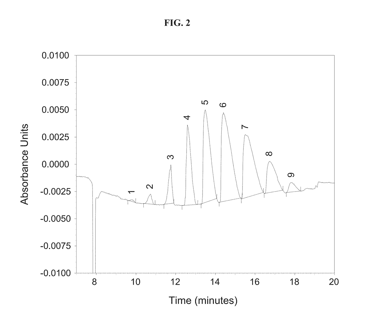 Manufacturing process for cyclodextrin derivatives