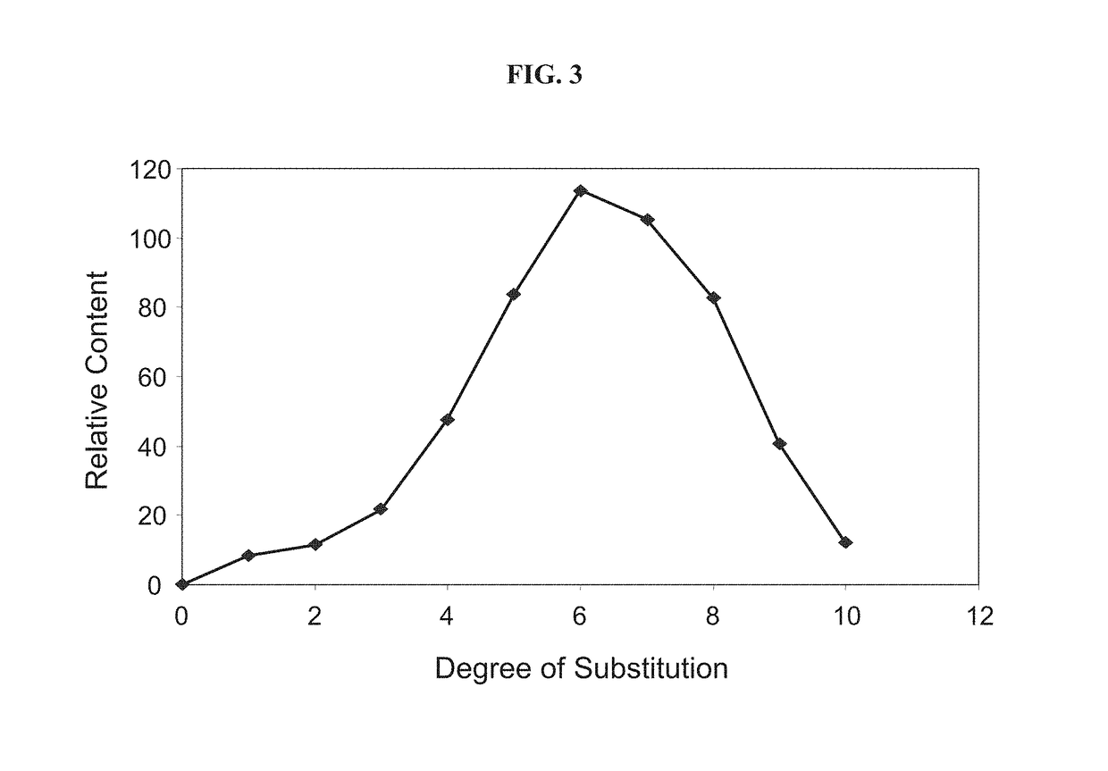 Manufacturing process for cyclodextrin derivatives