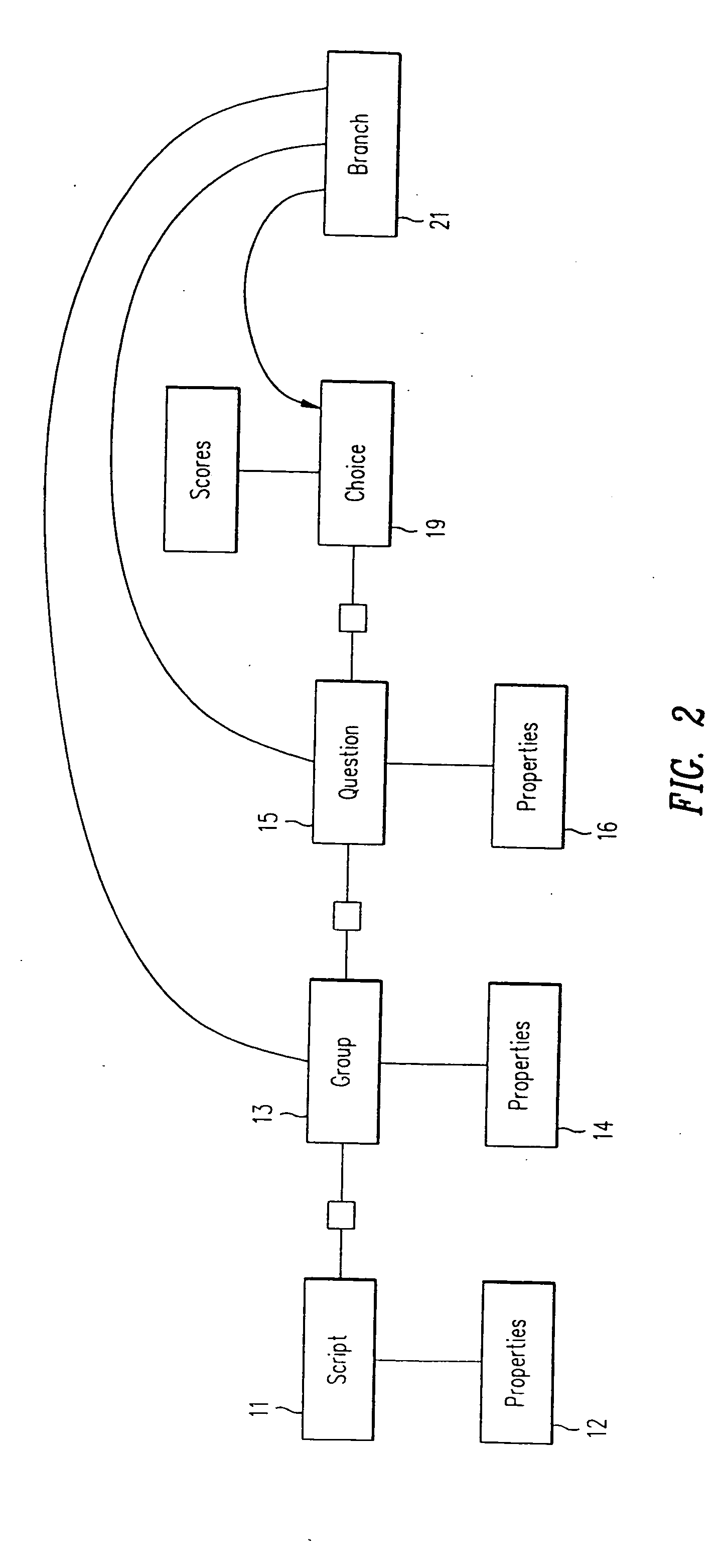 System and method for smart scripting call centers and configuration thereof