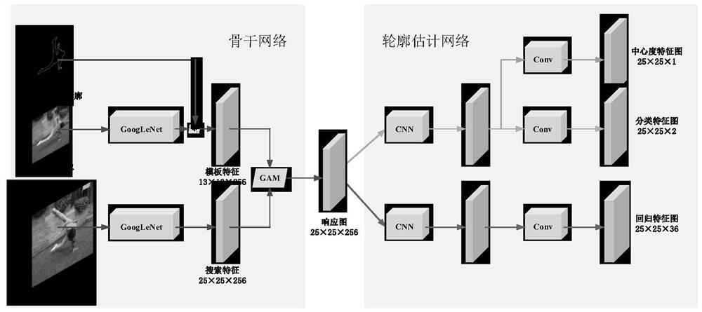 Anchor-frame-free target tracking method based on contour estimation