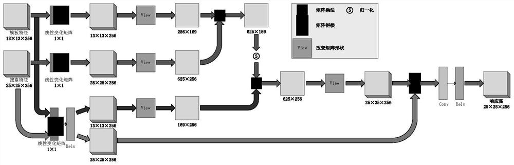 Anchor-frame-free target tracking method based on contour estimation