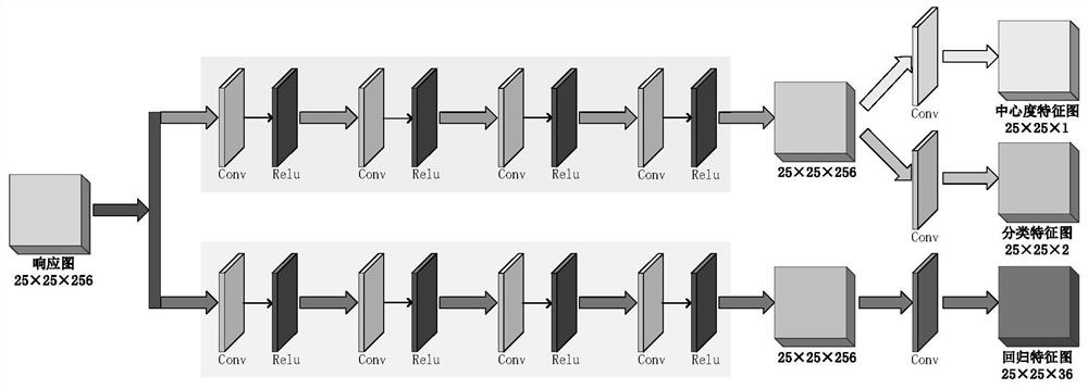 Anchor-frame-free target tracking method based on contour estimation