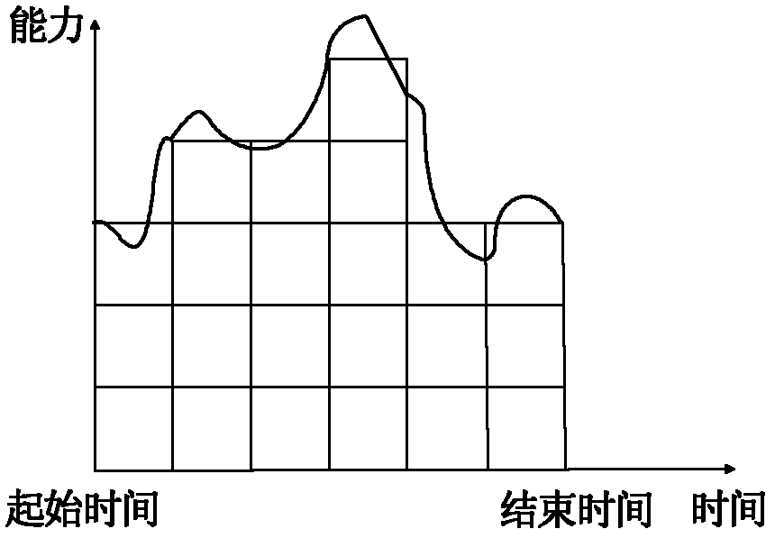 A Grid Resource Scheduling Method Based on Continuous Bidirectional Auction Mechanism