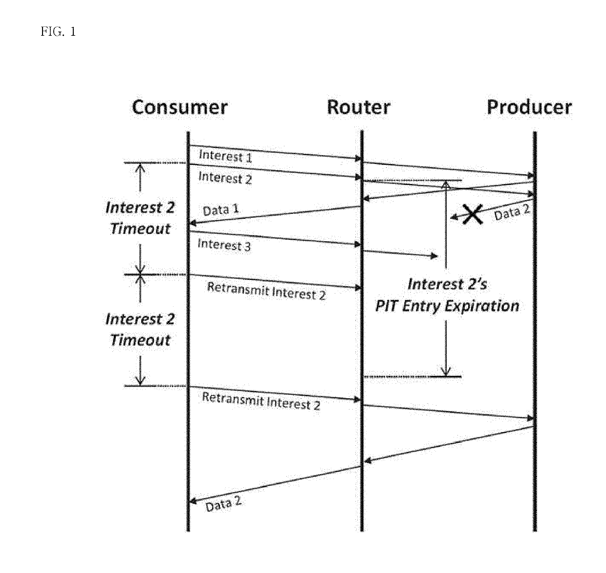 Active request management apparatus in stateful forwarding networks and method therof