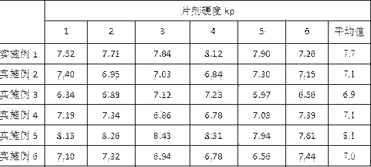 Camostat mesilate orally disintegrating tablet, and preparation method and new application thereof