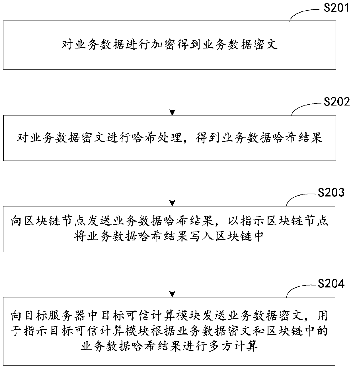 Multi-party computing method and device based on blockchain, equipment and medium