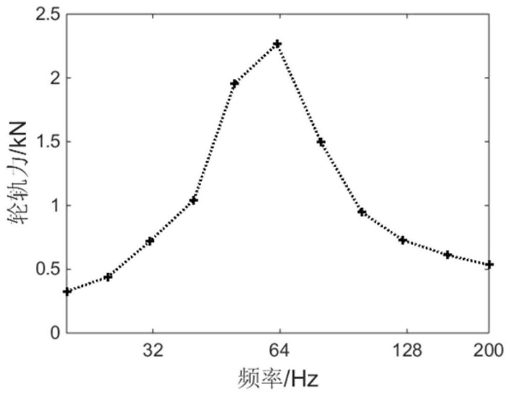 Bridge vibration and noise reduction rapid prediction and evaluation method