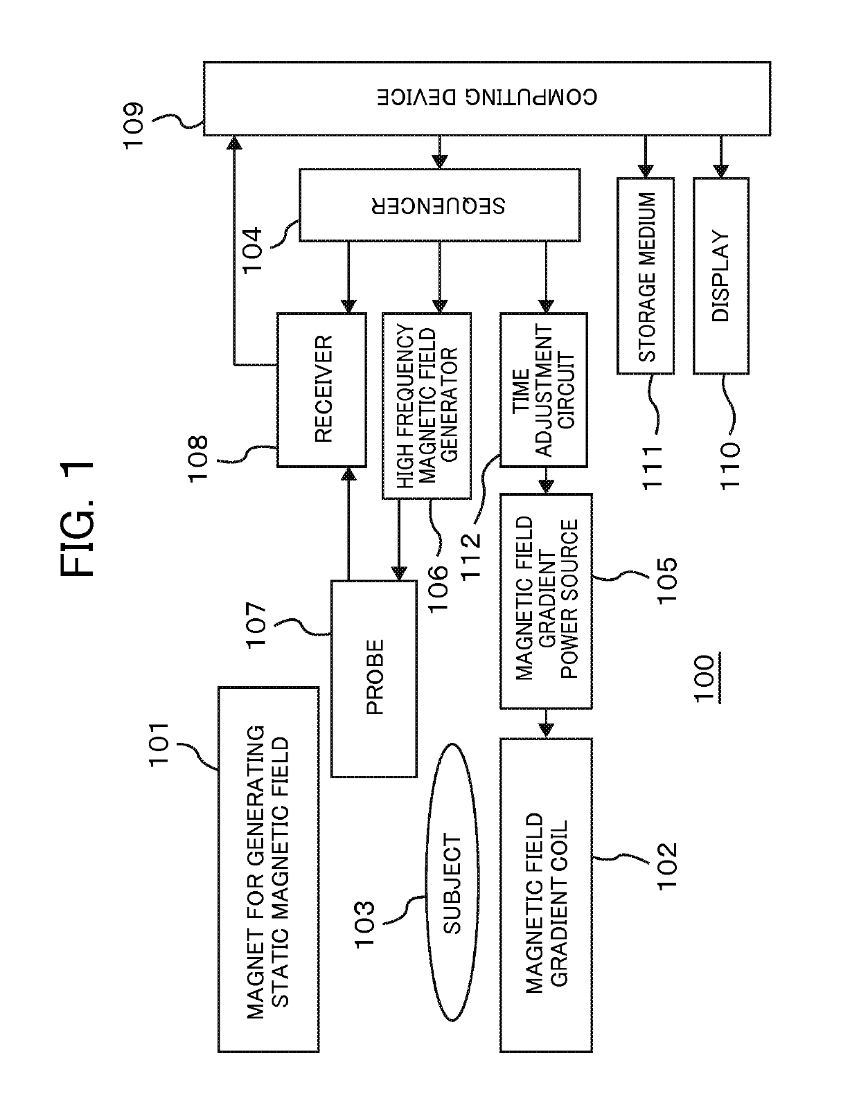 Magnetic resonance imaging device and timing misalignment detection method thereof