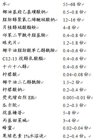 Composition and bath preparation containing same