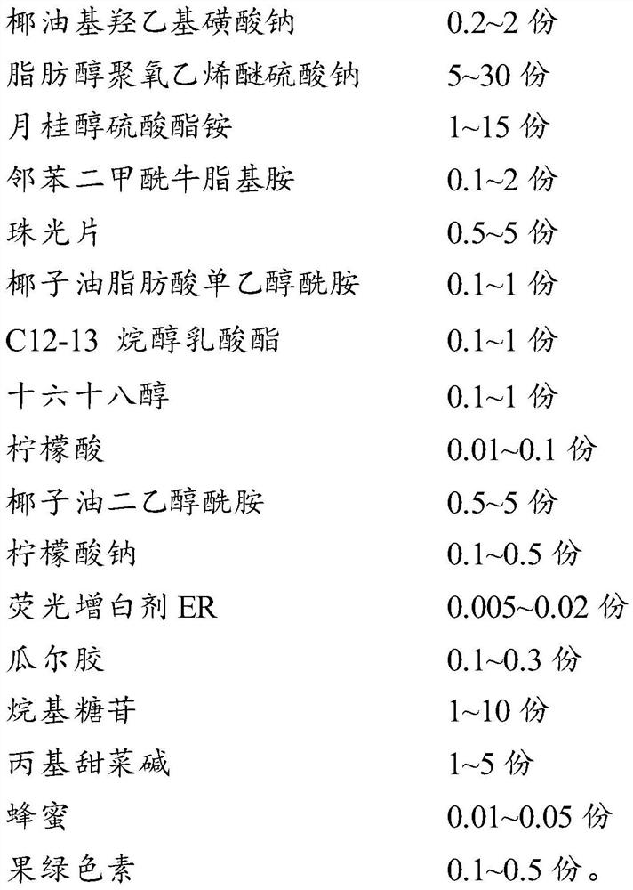 Composition and bath preparation containing same