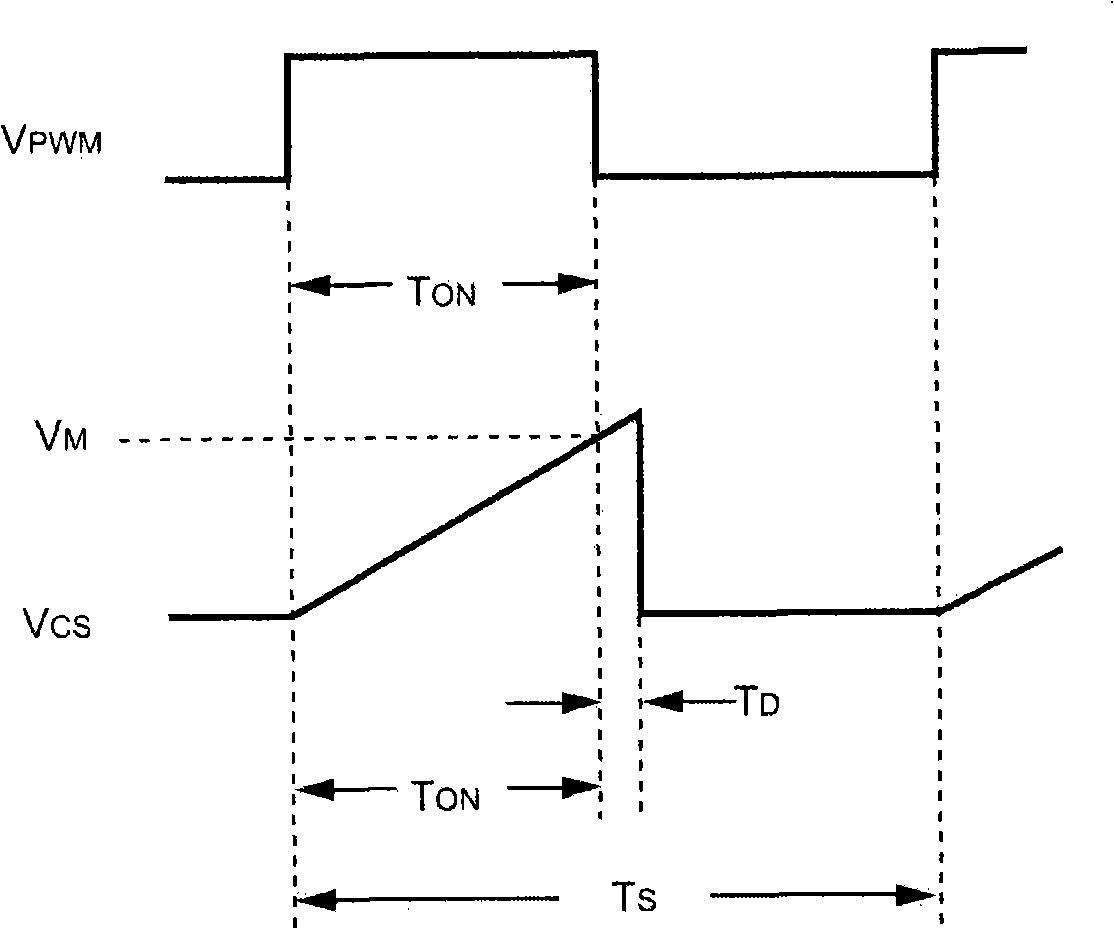 Pwm controller for compensating a maximum output power and power supply convertor