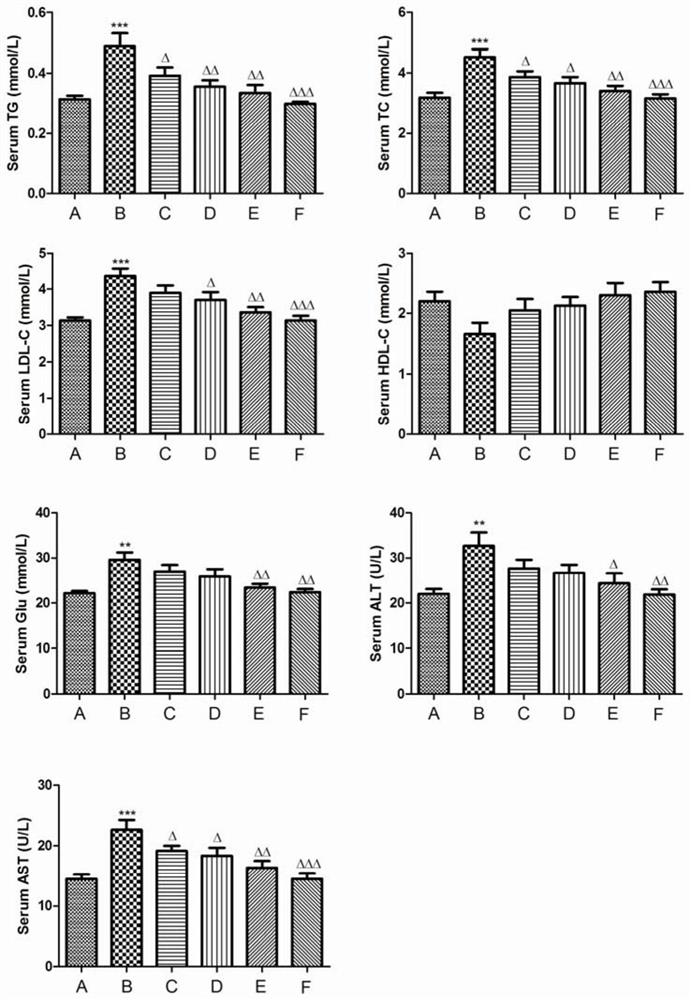 A kind of hypoglycemic and lipid-lowering composition, hypoglycemic and lipid-lowering beverage and preparation method and application thereof