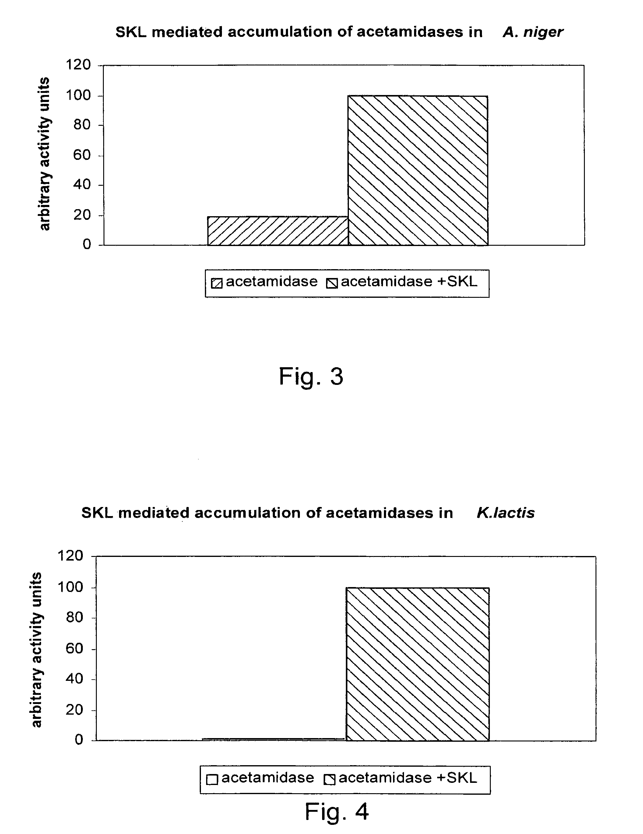 Method for production of a compound in a eukaryotic cell